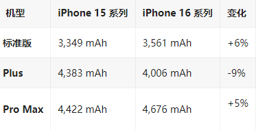 文县苹果16维修分享iPhone16/Pro系列机模再曝光