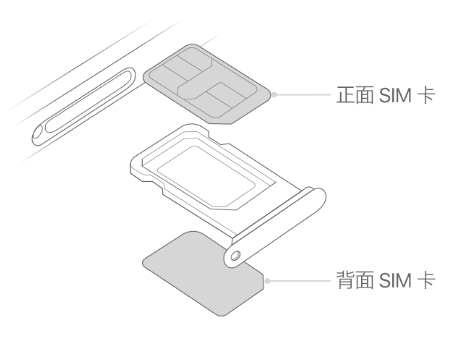 文县苹果15维修分享iPhone15出现'无SIM卡'怎么办