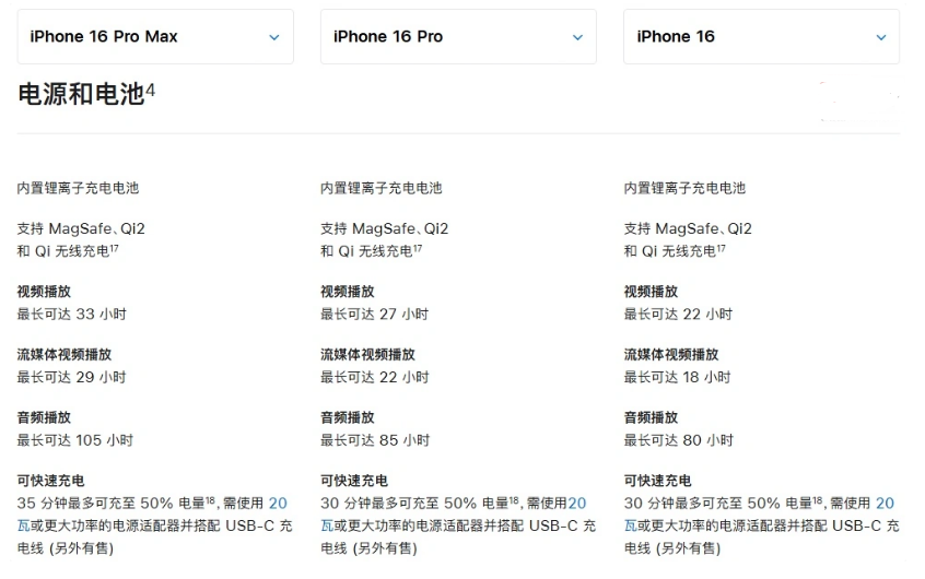 文县苹果手机维修分享 iPhone 16 目前实测充电峰值功率不超过 39W 