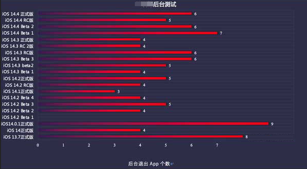 文县苹果手机维修分享iOS14.5beta1续航怎么样 