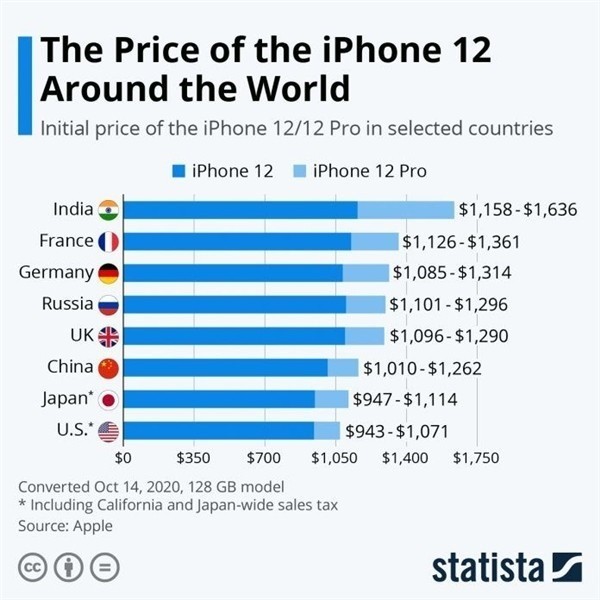 文县苹果手机维修分享哪个购买iPhone 12/12 Pro更便宜 